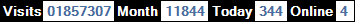 總訪客數：1857307、本月訪客數：11844、今日訪客：344、線上人數：4