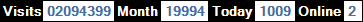 總訪客數：2094399、本月訪客數：19994、今日訪客：1009、線上人數：2