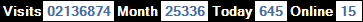 總訪客數：2136874、本月訪客數：25336、今日訪客：645、線上人數：15