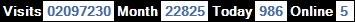 總訪客數：2097230、本月訪客數：22825、今日訪客：986、線上人數：5