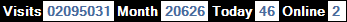 總訪客數：2095031、本月訪客數：20626、今日訪客：46、線上人數：2