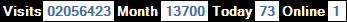 總訪客數：2056423、本月訪客數：13700、今日訪客：73、線上人數：1