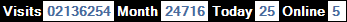 總訪客數：2136254、本月訪客數：24716、今日訪客：25、線上人數：5