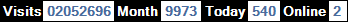 總訪客數：2052696、本月訪客數：9973、今日訪客：540、線上人數：2
