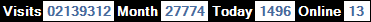 總訪客數：2139312、本月訪客數：27774、今日訪客：1496、線上人數：13