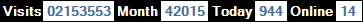 總訪客數：2153553、本月訪客數：42015、今日訪客：944、線上人數：14
