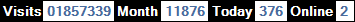 總訪客數：1857339、本月訪客數：11876、今日訪客：376、線上人數：2