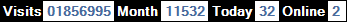 總訪客數：1856995、本月訪客數：11532、今日訪客：32、線上人數：2