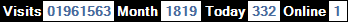 總訪客數：1961563、本月訪客數：1819、今日訪客：332、線上人數：1