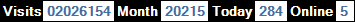 總訪客數：2026154、本月訪客數：20215、今日訪客：284、線上人數：5