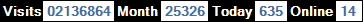 總訪客數：2136864、本月訪客數：25326、今日訪客：635、線上人數：14