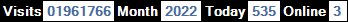 總訪客數：1961766、本月訪客數：2022、今日訪客：535、線上人數：3