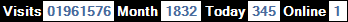 總訪客數：1961576、本月訪客數：1832、今日訪客：345、線上人數：1