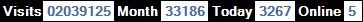總訪客數：2039125、本月訪客數：33186、今日訪客：3267、線上人數：5