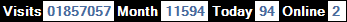 總訪客數：1857057、本月訪客數：11594、今日訪客：94、線上人數：2