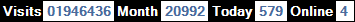 總訪客數：1946436、本月訪客數：20992、今日訪客：579、線上人數：4