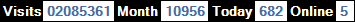 總訪客數：2085361、本月訪客數：10956、今日訪客：682、線上人數：5
