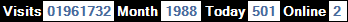 總訪客數：1961732、本月訪客數：1988、今日訪客：501、線上人數：2