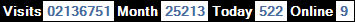 總訪客數：2136751、本月訪客數：25213、今日訪客：522、線上人數：9