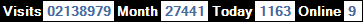 總訪客數：2138979、本月訪客數：27441、今日訪客：1163、線上人數：9
