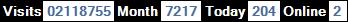 總訪客數：2118755、本月訪客數：7217、今日訪客：204、線上人數：2