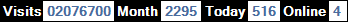 總訪客數：2076700、本月訪客數：2295、今日訪客：516、線上人數：4