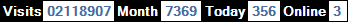 總訪客數：2118907、本月訪客數：7369、今日訪客：356、線上人數：3