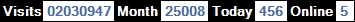 總訪客數：2030947、本月訪客數：25008、今日訪客：456、線上人數：5