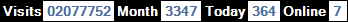 總訪客數：2077752、本月訪客數：3347、今日訪客：364、線上人數：7