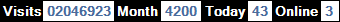 總訪客數：2046923、本月訪客數：4200、今日訪客：43、線上人數：3