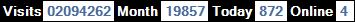總訪客數：2094262、本月訪客數：19857、今日訪客：872、線上人數：4