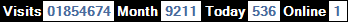 總訪客數：1854674、本月訪客數：9211、今日訪客：536、線上人數：1