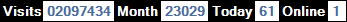 總訪客數：2097434、本月訪客數：23029、今日訪客：61、線上人數：1