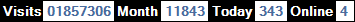 總訪客數：1857306、本月訪客數：11843、今日訪客：343、線上人數：4
