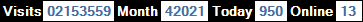 總訪客數：2153559、本月訪客數：42021、今日訪客：950、線上人數：13