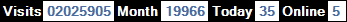 總訪客數：2025905、本月訪客數：19966、今日訪客：35、線上人數：5
