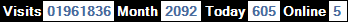 總訪客數：1961836、本月訪客數：2092、今日訪客：605、線上人數：5