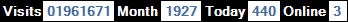 總訪客數：1961671、本月訪客數：1927、今日訪客：440、線上人數：3