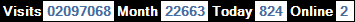 總訪客數：2097068、本月訪客數：22663、今日訪客：824、線上人數：2