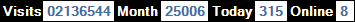 總訪客數：2136544、本月訪客數：25006、今日訪客：315、線上人數：8