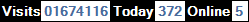 SQLCounter 2020/06