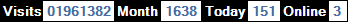 總訪客數：1961382、本月訪客數：1638、今日訪客：151、線上人數：3
