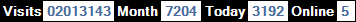 總訪客數：2013143、本月訪客數：7204、今日訪客：3192、線上人數：5
