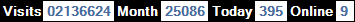總訪客數：2136624、本月訪客數：25086、今日訪客：395、線上人數：9