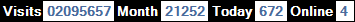 總訪客數：2095657、本月訪客數：21252、今日訪客：672、線上人數：4
