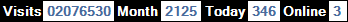 總訪客數：2076530、本月訪客數：2125、今日訪客：346、線上人數：3