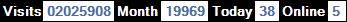 總訪客數：2025908、本月訪客數：19969、今日訪客：38、線上人數：5