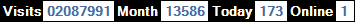 總訪客數：2087991、本月訪客數：13586、今日訪客：173、線上人數：1