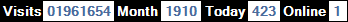 總訪客數：1961654、本月訪客數：1910、今日訪客：423、線上人數：1