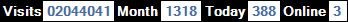 總訪客數：2044041、本月訪客數：1318、今日訪客：388、線上人數：3